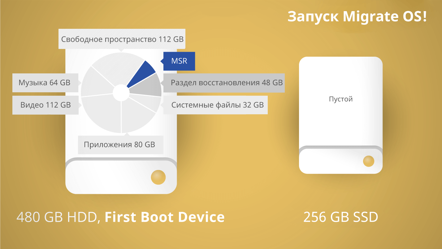 Paragon Migrate OS. Обнаружение и копирование резервного раздела Microsoft. Экран.