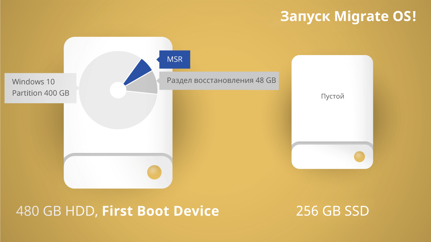 Paragon Migrate OS. Миграция и уменьшение объема ОС с HDD на SSD. Экран.
